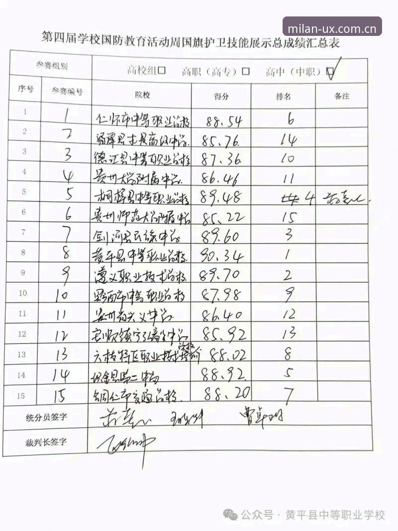 实测J1速度榜真实价值：一位老用户在米兰平台做了份决策笔记