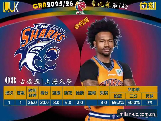 CBA外援观察指南：从雷吉亚纳中锋引援看意甲篮球实力评估
